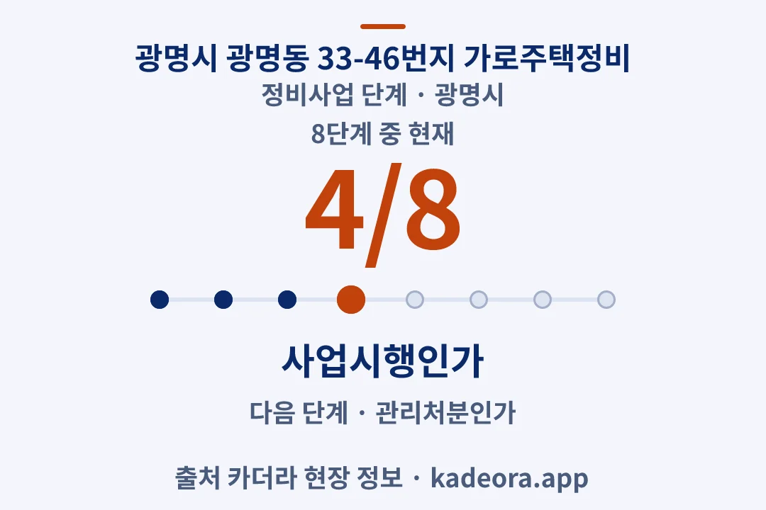 광명시 광명동 33-46번지 가로주택정비 정비사업 단계 — 광명시 아파트 분양