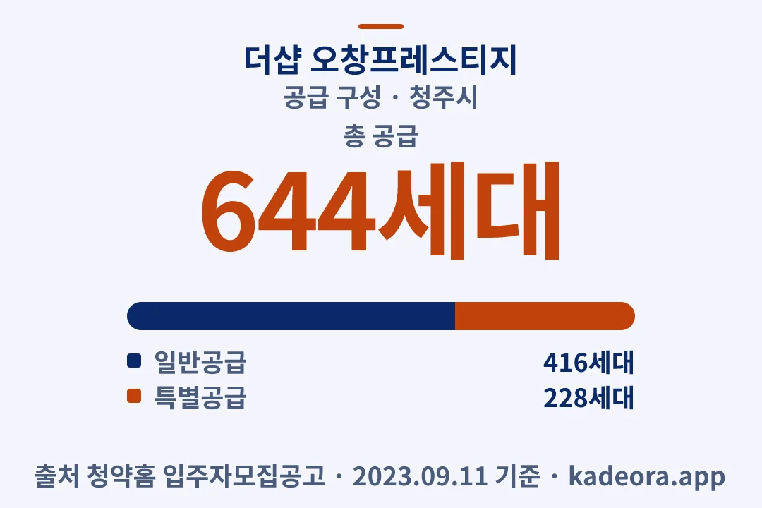 더샵 오창프레스티지 공급 구성 — 청주시 아파트 분양