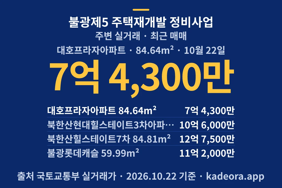 불광제5 주택재개발 정비사업 주변 실거래 — 은평구 아파트 분양