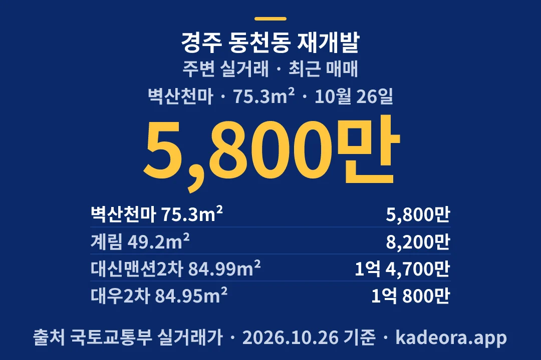 경주 동천동 재개발 주변 실거래 — 경주시 아파트 분양