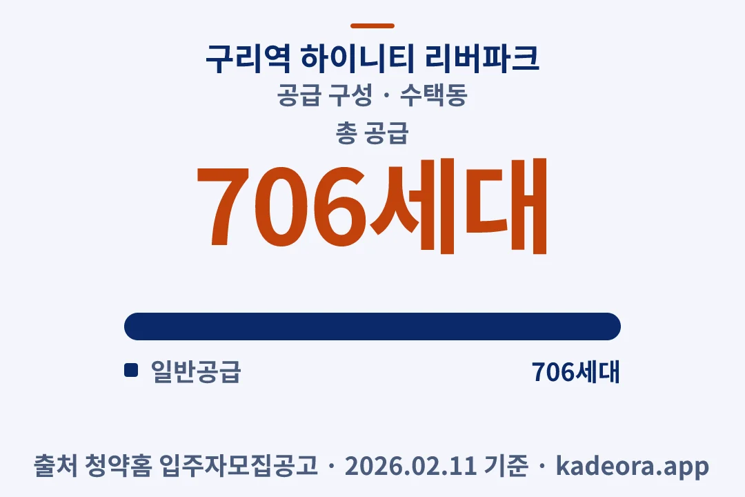 구리역 하이니티 리버파크 공급 구성 — 수택동 아파트 분양