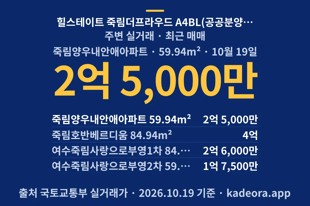 힐스테이트 죽림더프라우드 A4BL(공공분양주택) 주변 실거래 — 여수시 아파트 분양