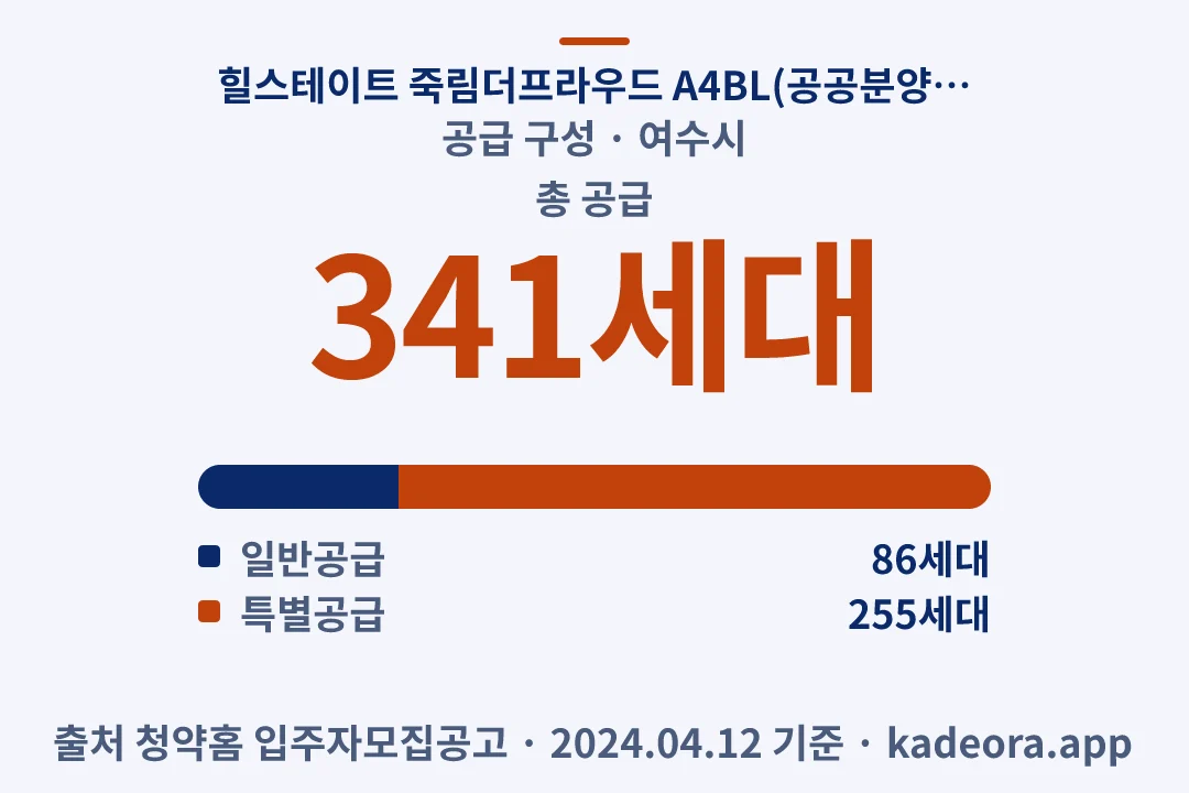힐스테이트 죽림더프라우드 A4BL(공공분양주택) 공급 구성 — 여수시 아파트 분양
