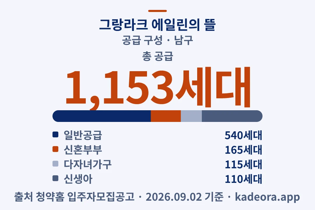 그랑라크 에일린의 뜰 공급 구성 — 남구 아파트 분양