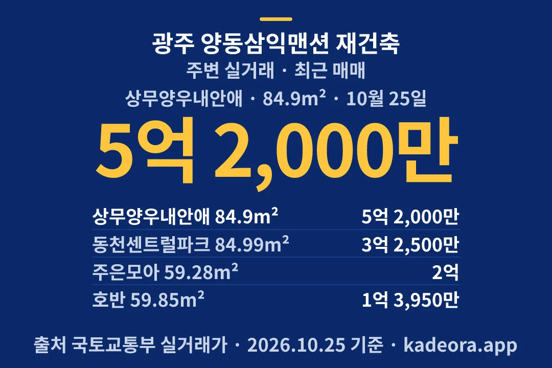 광주 양동삼익맨션 재건축 주변 실거래 — 서구 아파트 분양