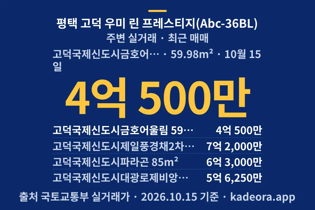 평택 고덕 우미 린 프레스티지(Abc-36BL) 주변 실거래 — 평택시 아파트 분양