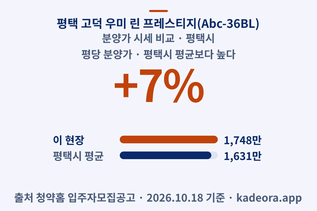 평택 고덕 우미 린 프레스티지(Abc-36BL) 분양가 시세 비교 — 평택시 아파트 분양