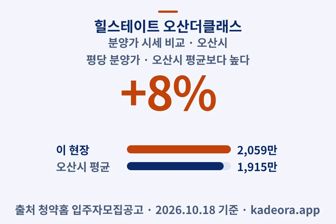 힐스테이트 오산더클래스 분양가 시세 비교 — 오산시 아파트 분양
