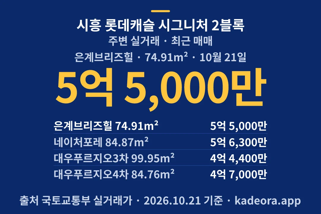 시흥 롯데캐슬 시그니처 2블록 주변 실거래 — 시흥시 아파트 분양