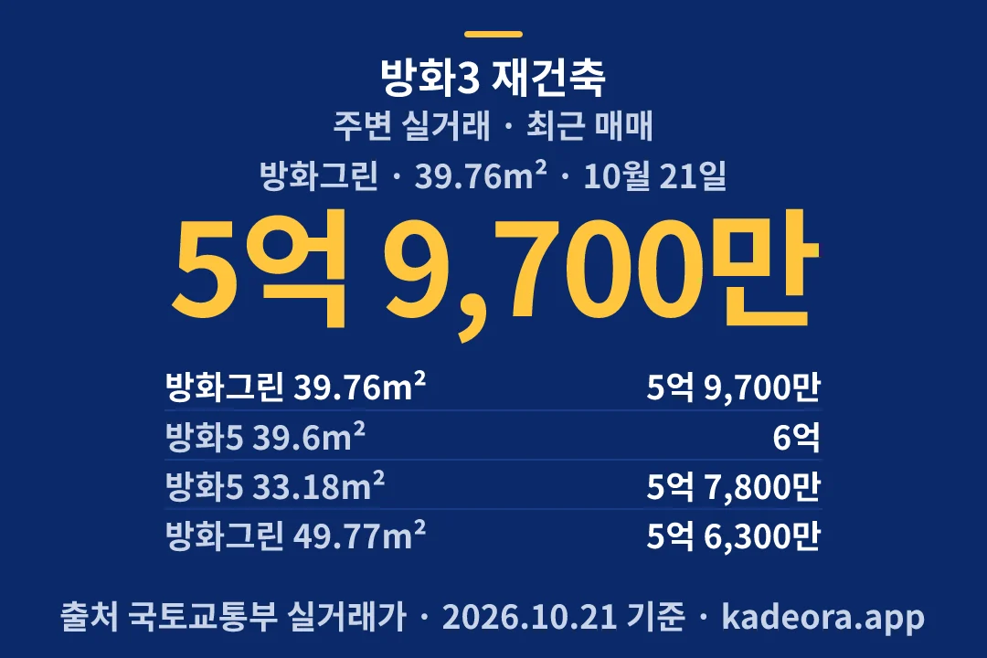 방화3 재건축 주변 실거래 — 강서구 아파트 분양