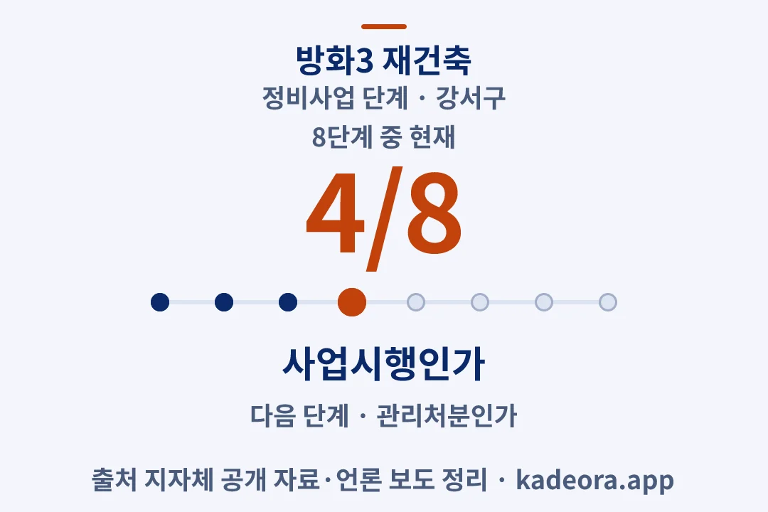 방화3 재건축 정비사업 단계 — 강서구 아파트 분양