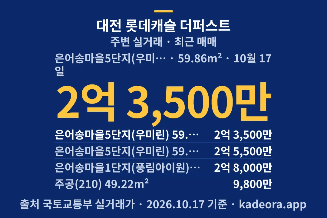 대전 롯데캐슬 더퍼스트 주변 실거래 — 동구 아파트 분양
