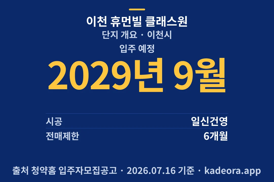 이천 휴먼빌 클래스원 단지 개요 — 이천시 아파트 분양