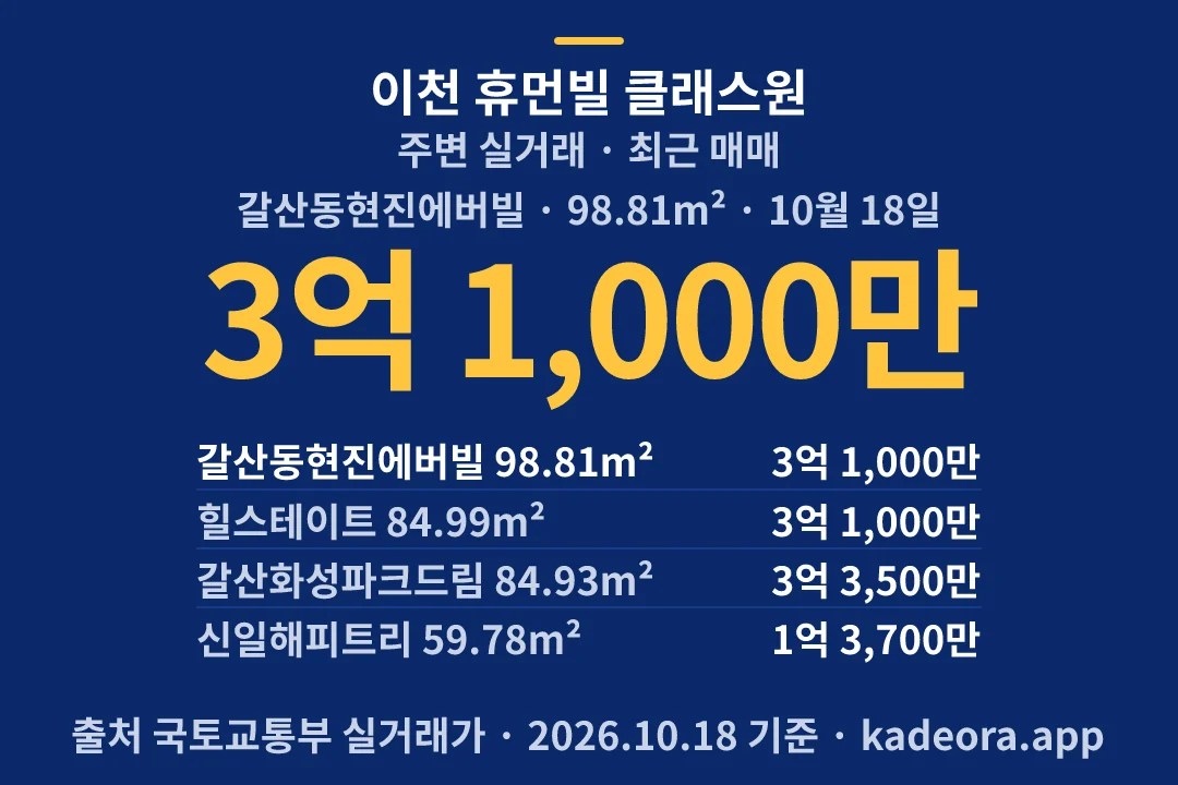 이천 휴먼빌 클래스원 주변 실거래 — 이천시 아파트 분양