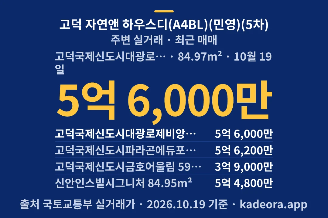 고덕 자연앤 하우스디(A4BL)(민영)(5차) 주변 실거래 — 평택시 아파트 분양