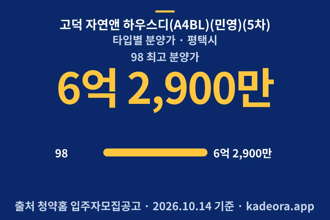 고덕 자연앤 하우스디(A4BL)(민영)(5차) 타입별 분양가 — 평택시 아파트 분양