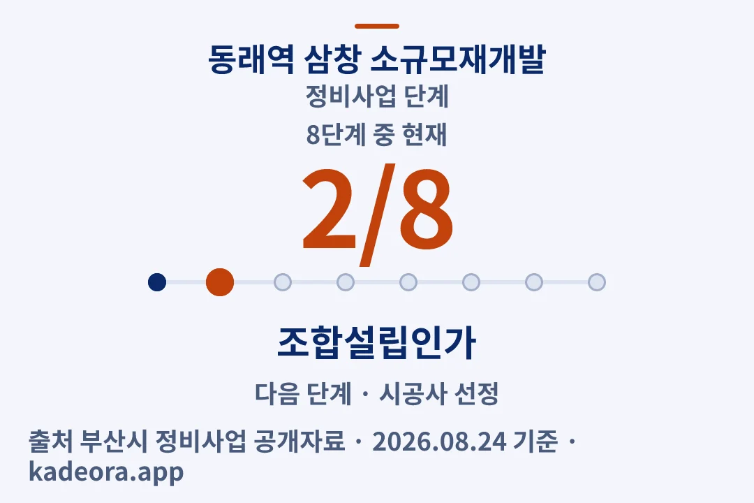 동래역 삼창 소규모재개발 정비사업 단계 — 아파트 분양