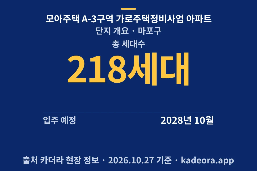 모아주택 A-3구역 가로주택정비사업 아파트 단지 개요 — 마포구 아파트 분양