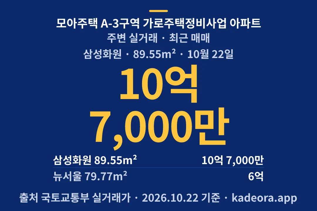 모아주택 A-3구역 가로주택정비사업 아파트 주변 실거래 — 마포구 아파트 분양