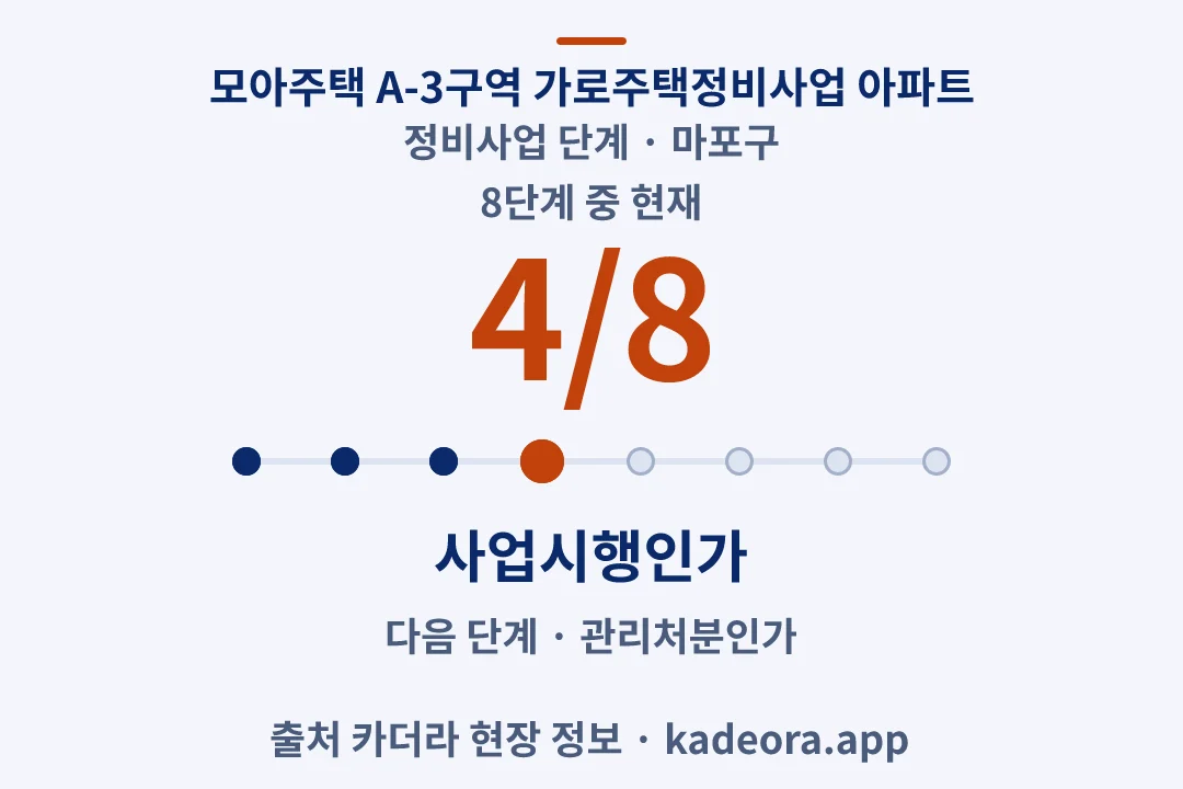 모아주택 A-3구역 가로주택정비사업 아파트 정비사업 단계 — 마포구 아파트 분양