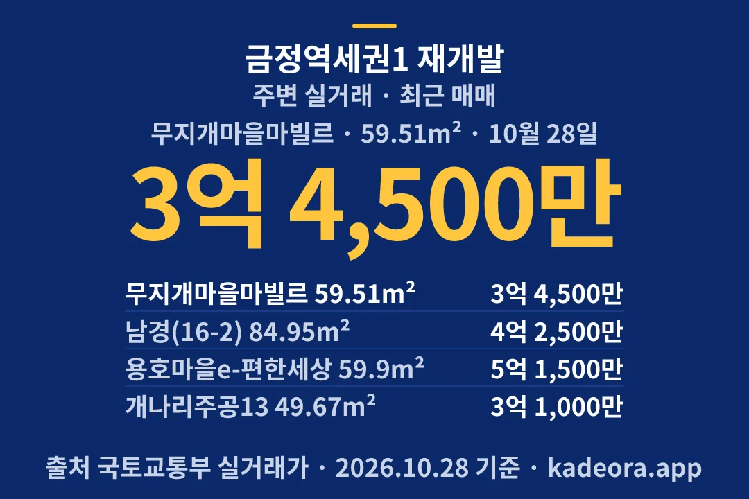 금정역세권1 재개발 주변 실거래 — 군포시 아파트 분양