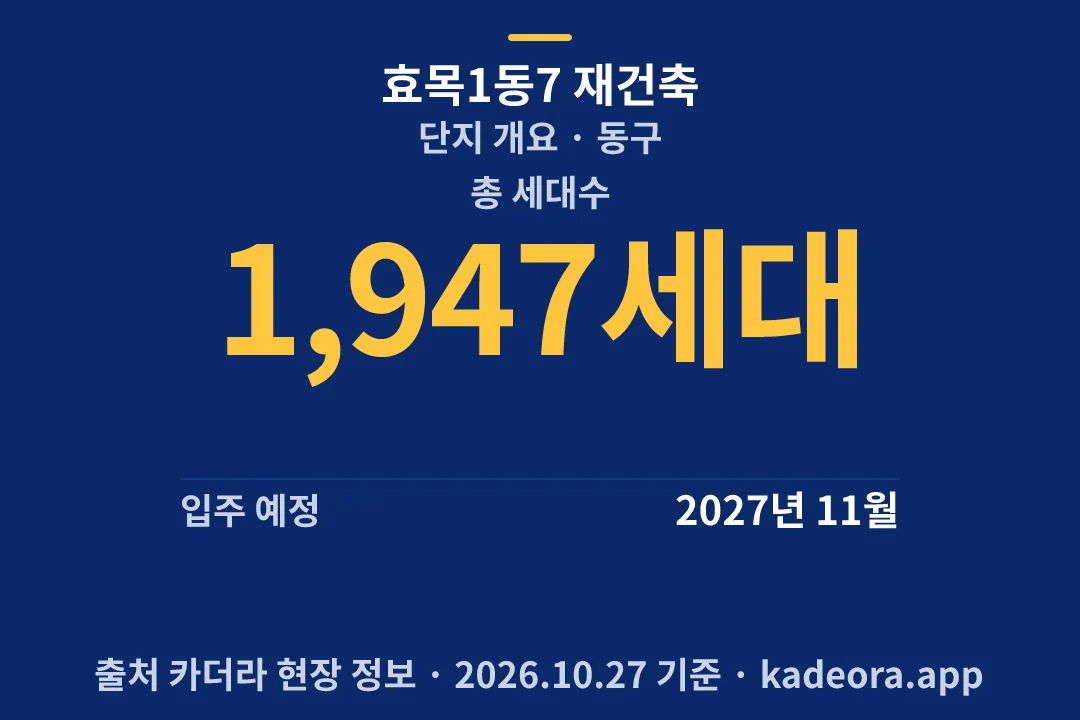 효목1동7 재건축 단지 개요 — 동구 아파트 분양