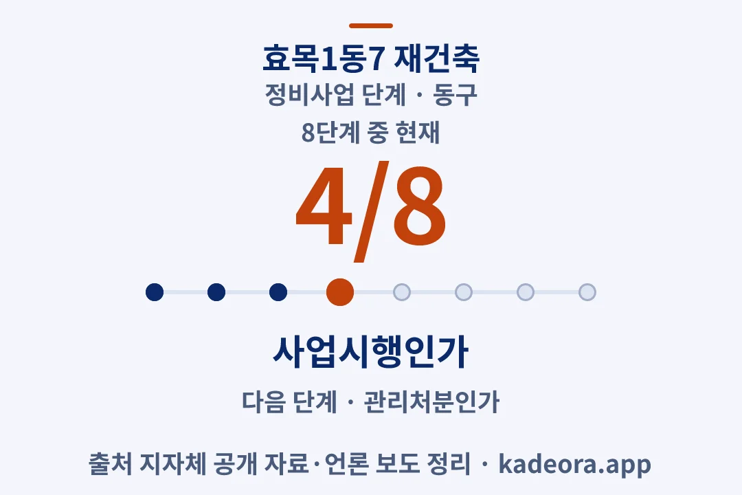 효목1동7 재건축 정비사업 단계 — 동구 아파트 분양