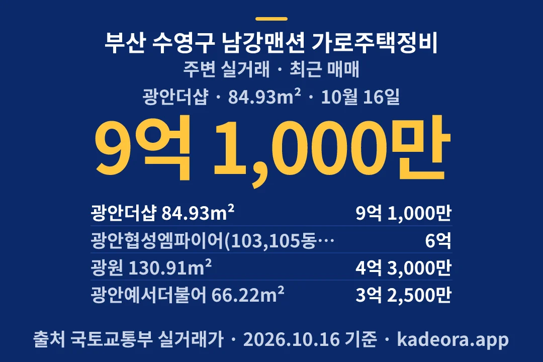 부산 수영구 남강맨션 가로주택정비 주변 실거래 — 수영구 아파트 분양