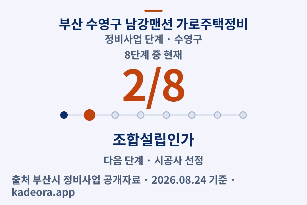 부산 수영구 남강맨션 가로주택정비 정비사업 단계 — 수영구 아파트 분양