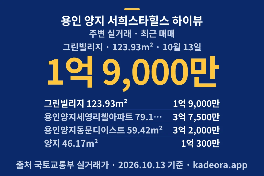 용인 양지 서희스타힐스 하이뷰 주변 실거래 — 용인시 아파트 분양