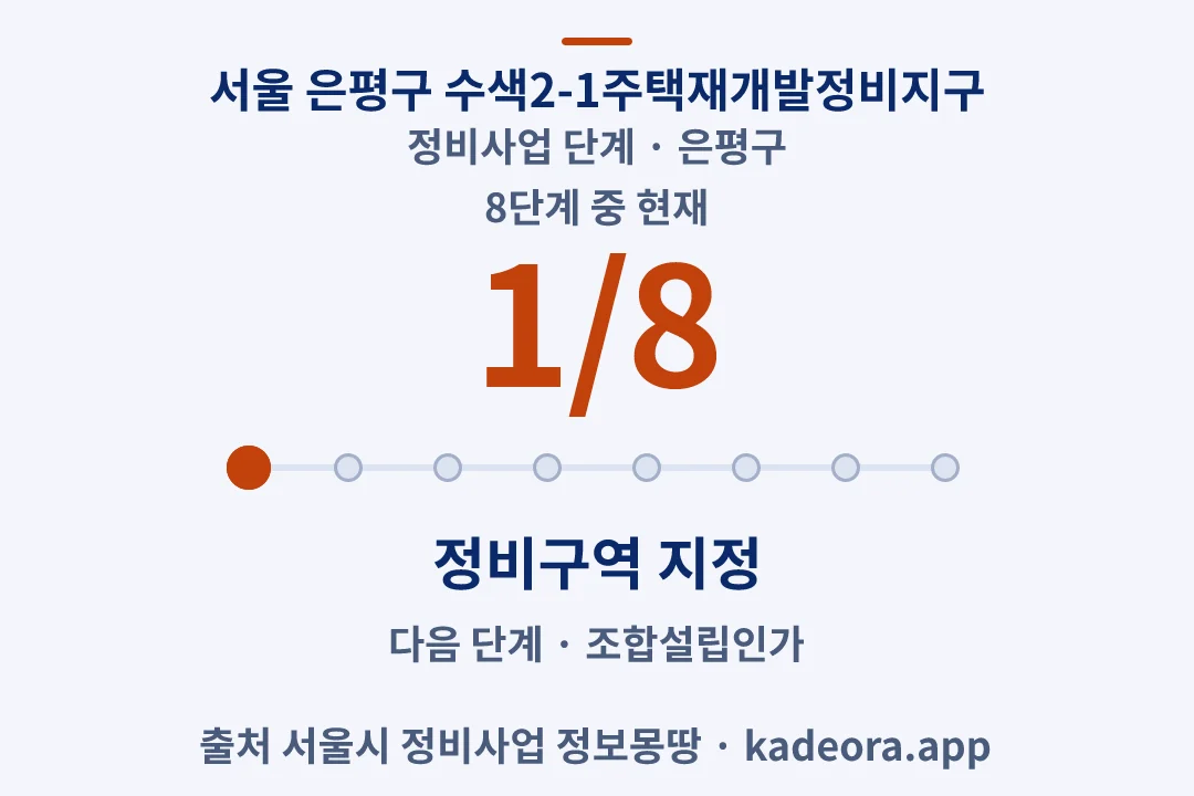 서울 은평구 수색2-1주택재개발정비지구 정비사업 단계 — 은평구 아파트 분양
