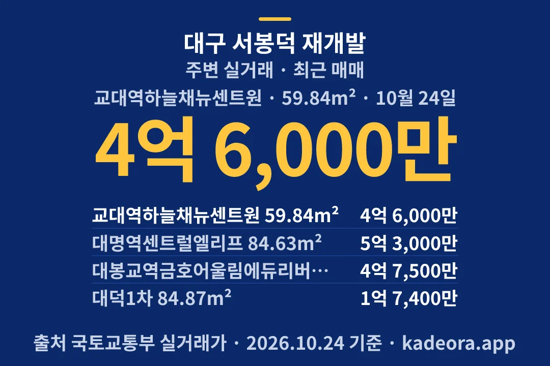 대구 서봉덕 재개발 주변 실거래 — 남구 아파트 분양