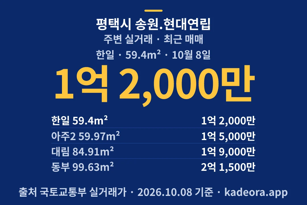 평택시 송원.현대연립 주변 실거래 — 평택시 아파트 분양
