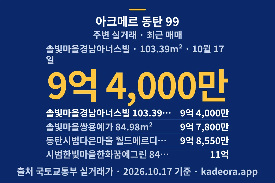 아크메르 동탄 99 주변 실거래 — 화성시 아파트 분양