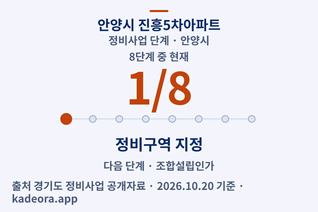 안양시 진흥5차아파트 정비사업 단계 — 안양시 아파트 분양