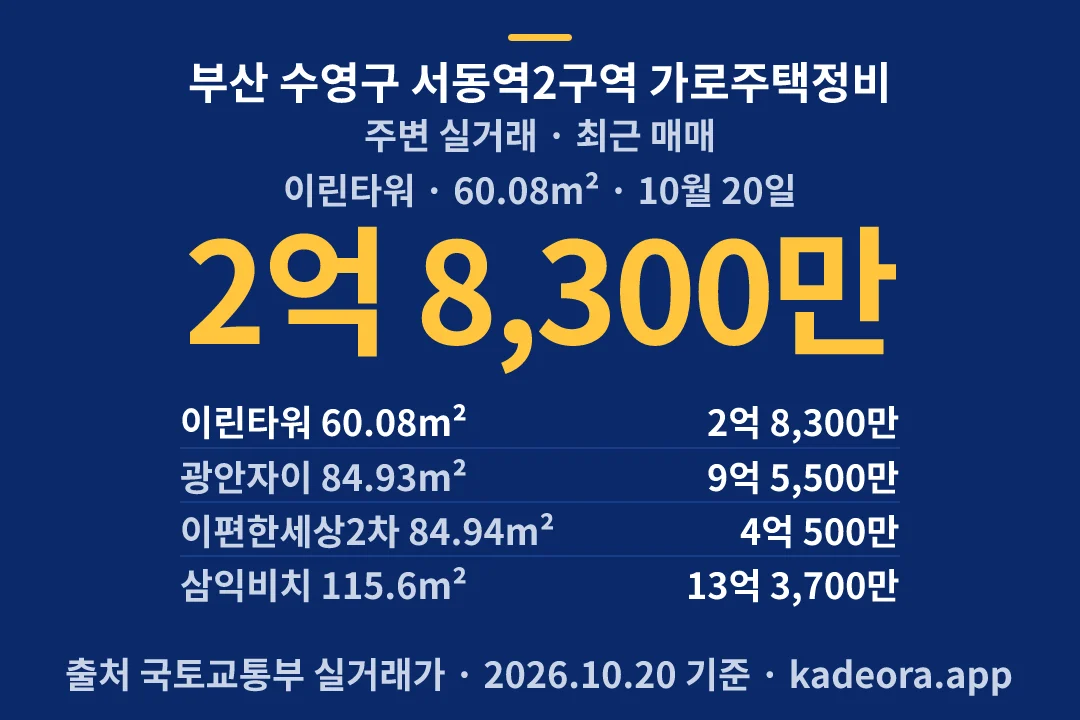 부산 수영구 서동역2구역 가로주택정비 주변 실거래 — 수영구 아파트 분양