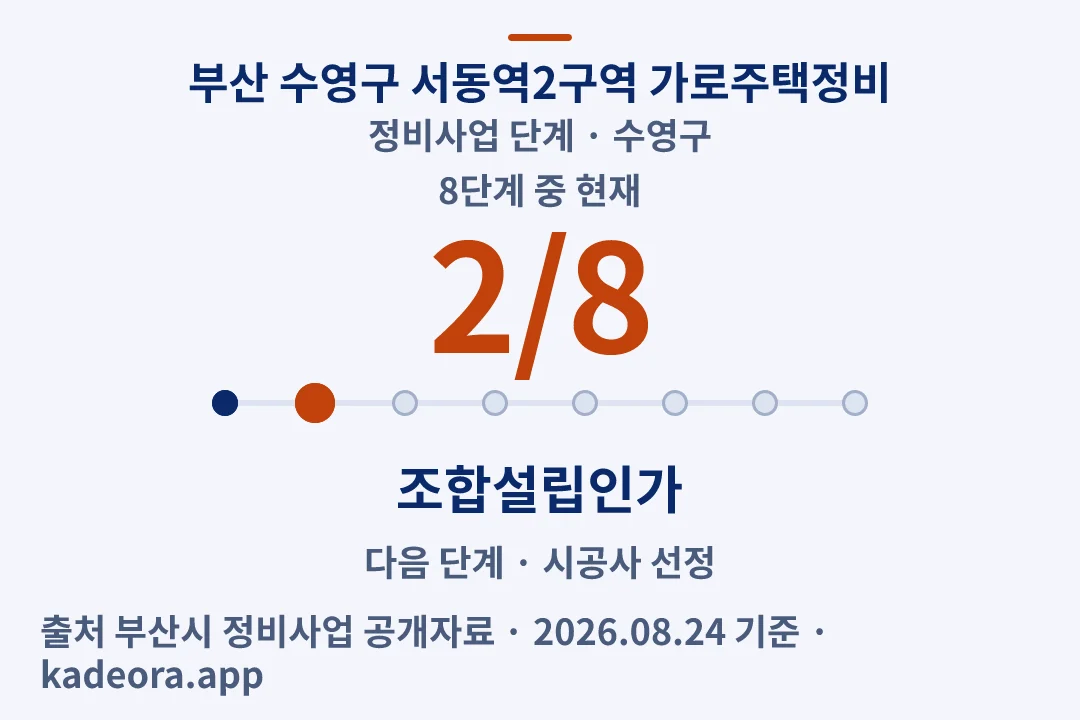 부산 수영구 서동역2구역 가로주택정비 정비사업 단계 — 수영구 아파트 분양