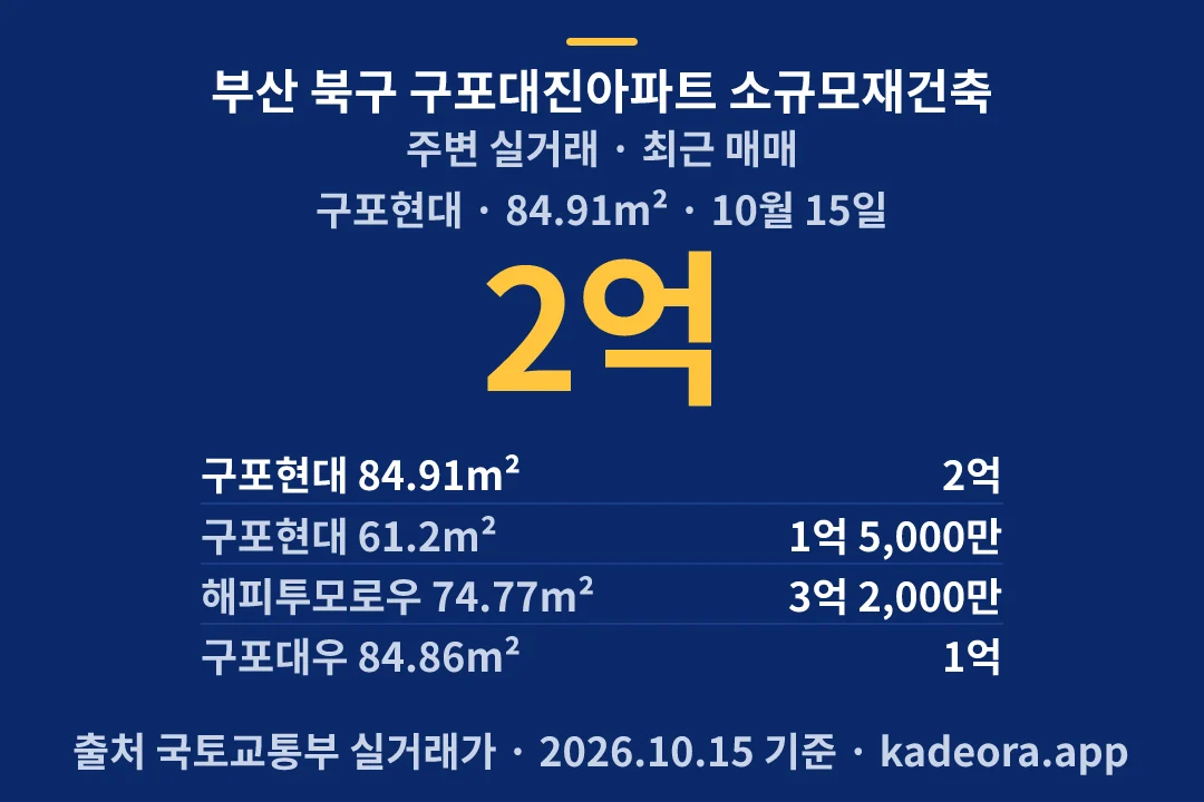 부산 북구 구포대진아파트 소규모재건축 주변 실거래 — 북구 아파트 분양