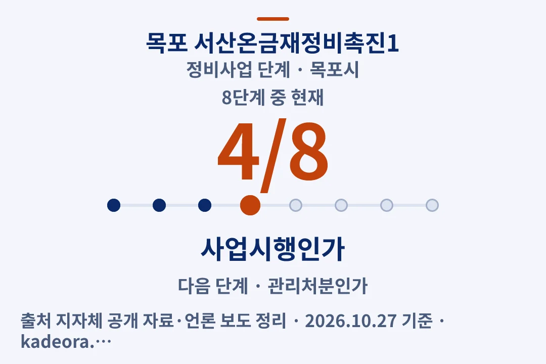 목포 서산온금재정비촉진1 정비사업 단계 — 목포시 아파트 분양