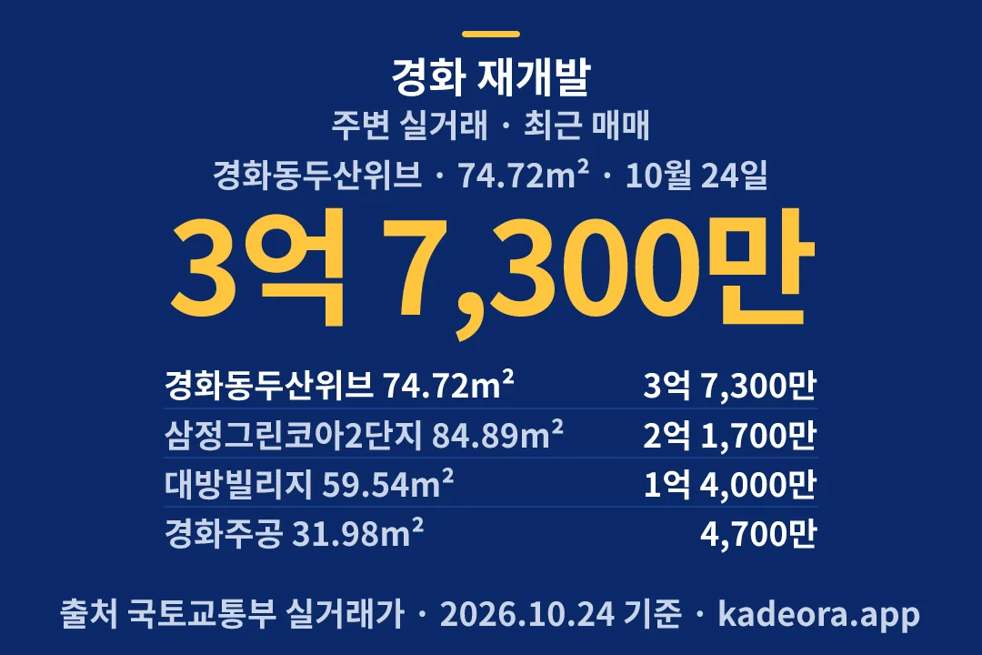 경화 재개발 주변 실거래 — 창원시 아파트 분양