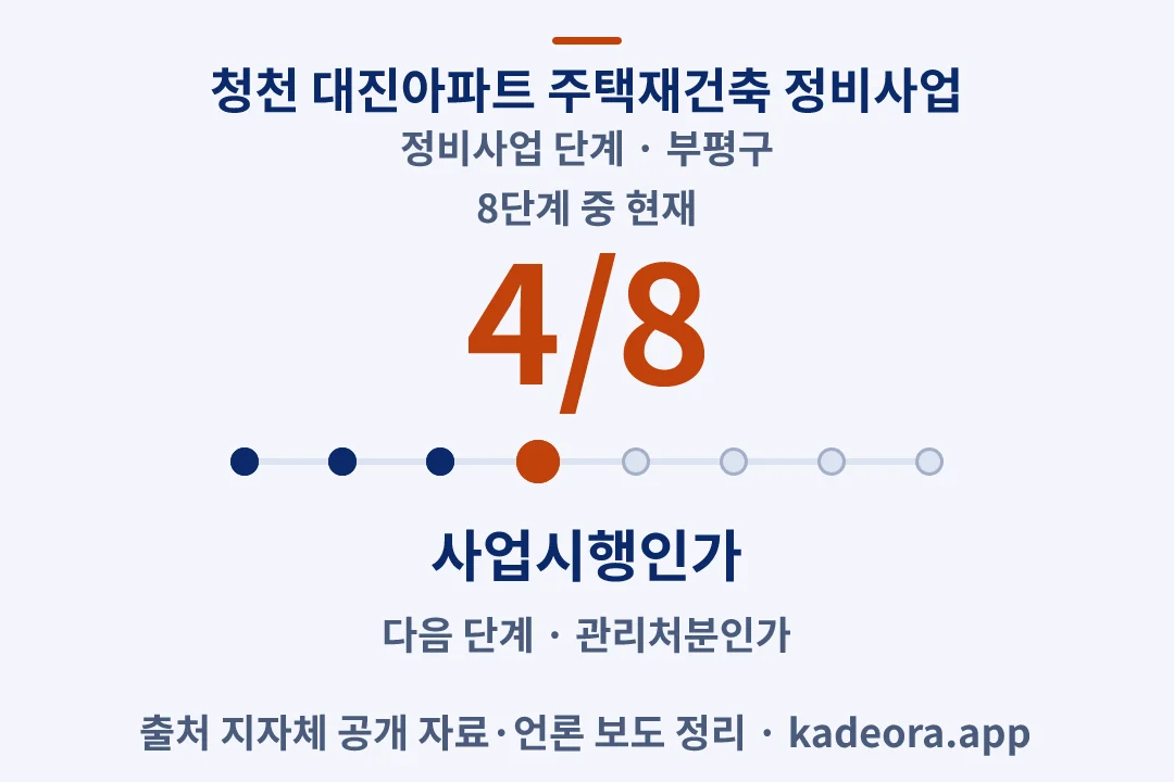 청천 대진아파트 주택재건축 정비사업 정비사업 단계 — 부평구 아파트 분양