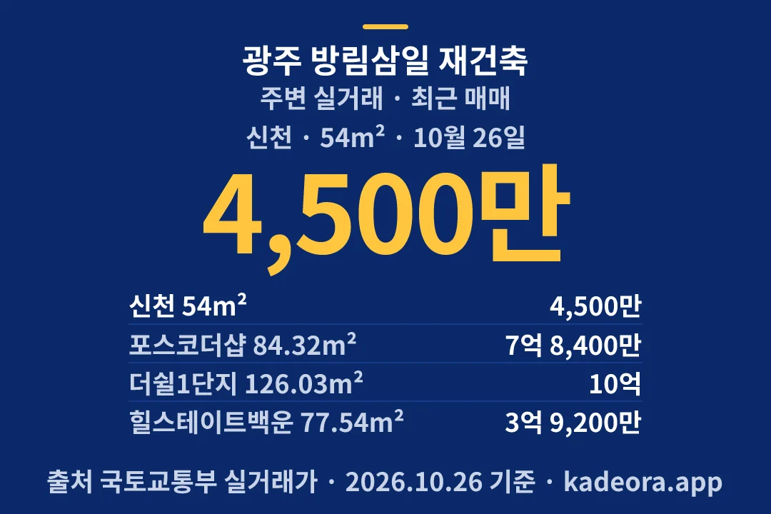 광주 방림삼일 재건축 주변 실거래 — 남구 아파트 분양