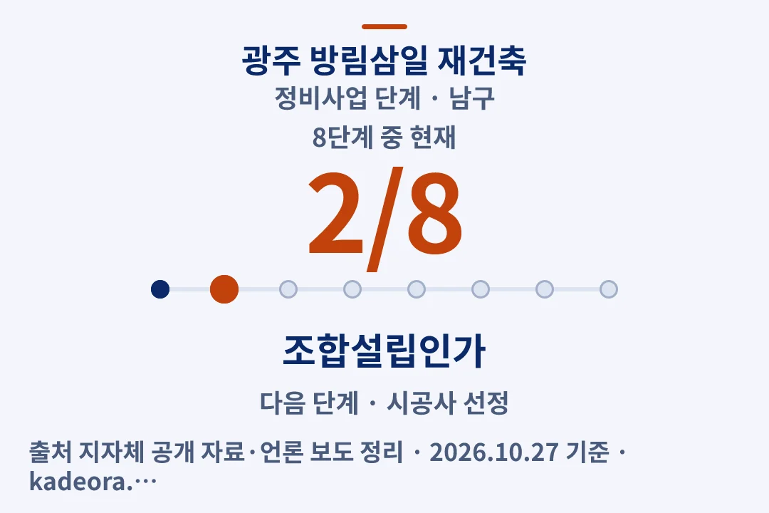 광주 방림삼일 재건축 정비사업 단계 — 남구 아파트 분양