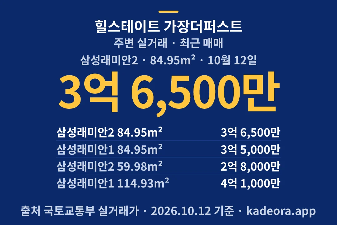 힐스테이트 가장더퍼스트 주변 실거래 — 서구 아파트 분양