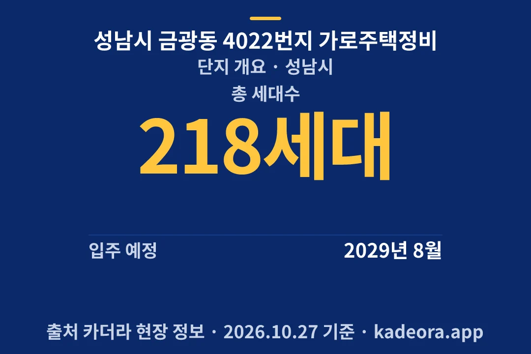 성남시 금광동 4022번지 가로주택정비 단지 개요 — 성남시 아파트 분양