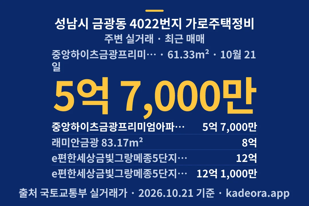 성남시 금광동 4022번지 가로주택정비 주변 실거래 — 성남시 아파트 분양