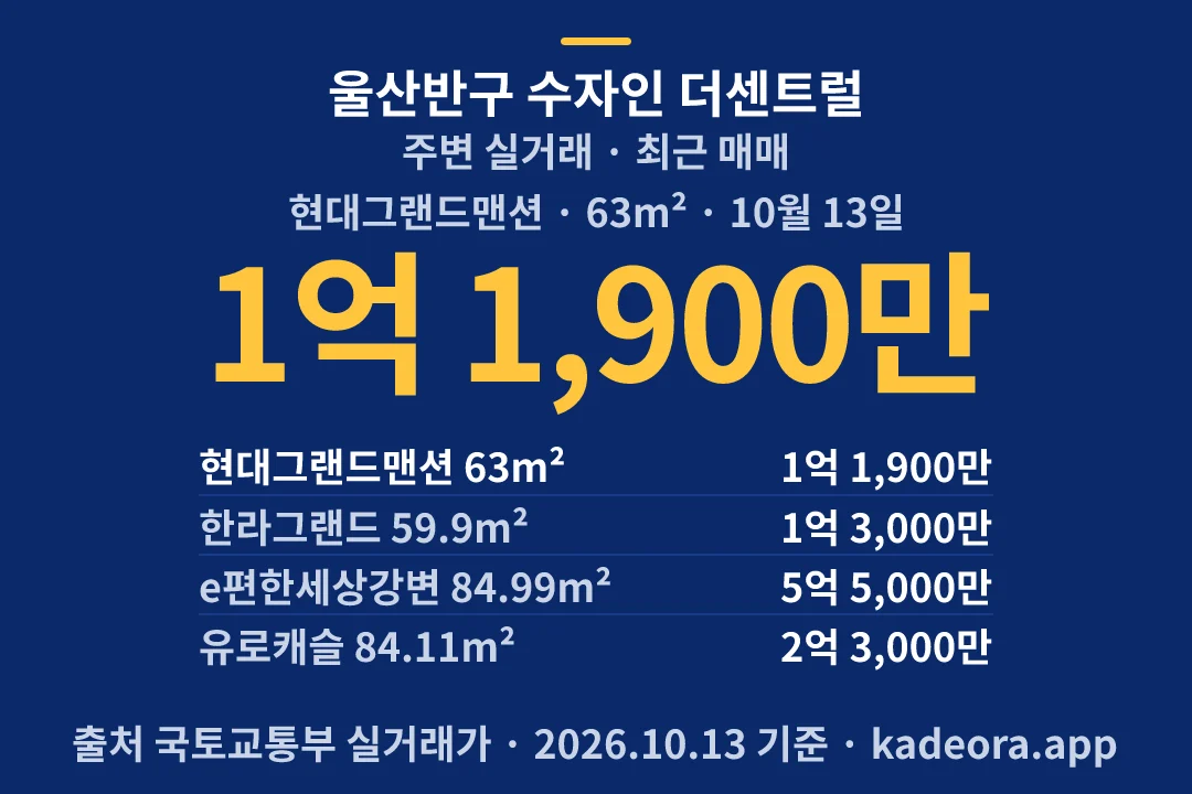 울산반구 수자인 더센트럴 주변 실거래 — 중구 아파트 분양