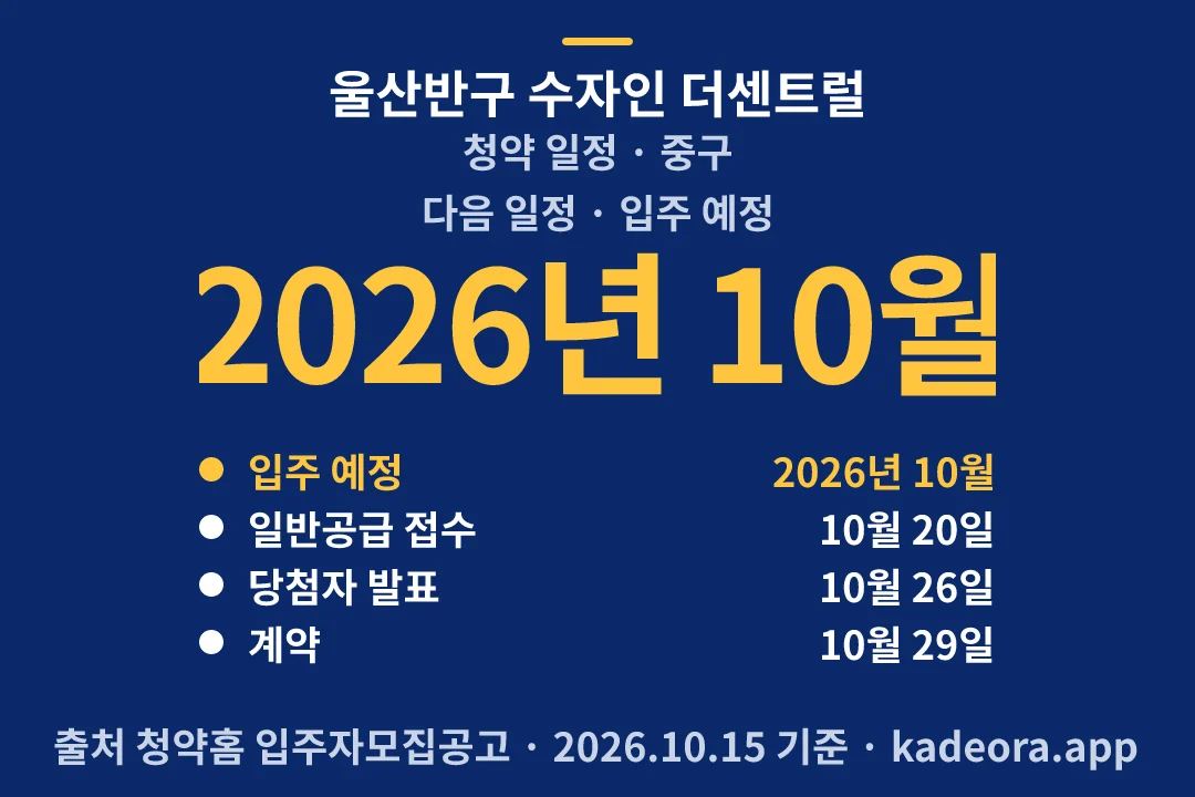 울산반구 수자인 더센트럴 청약 일정 — 중구 아파트 분양