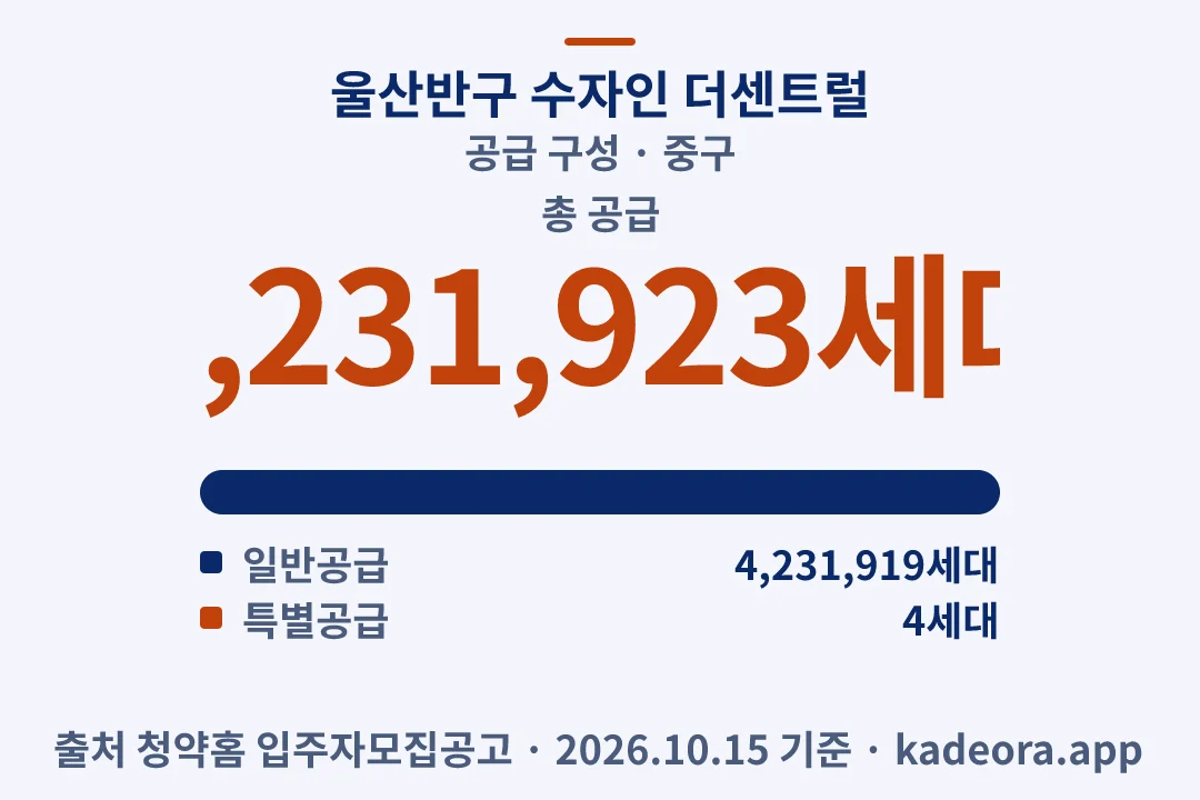 울산반구 수자인 더센트럴 공급 구성 — 중구 아파트 분양