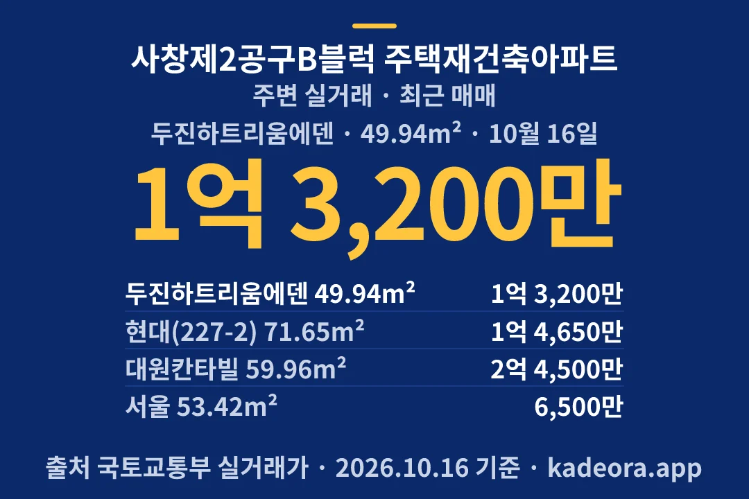 사창제2공구B블럭 주택재건축아파트 주변 실거래 — 청주시 아파트 분양